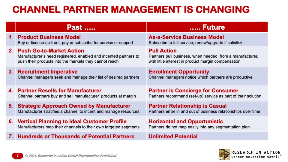 Digital Transformation Disrupts PRM & TCMA